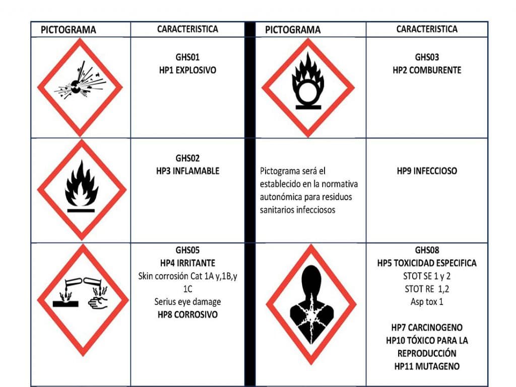 Curso clasificación de residuos con códigos LER